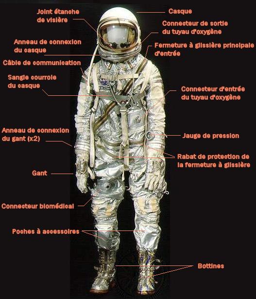 Costume d'astronaute pour l'aérospatiale, avec casque, pour