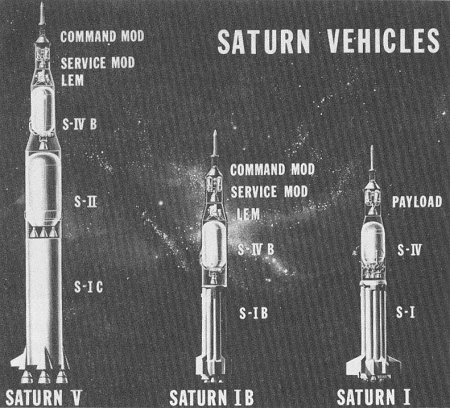 La genèse du lanceur Saturn V